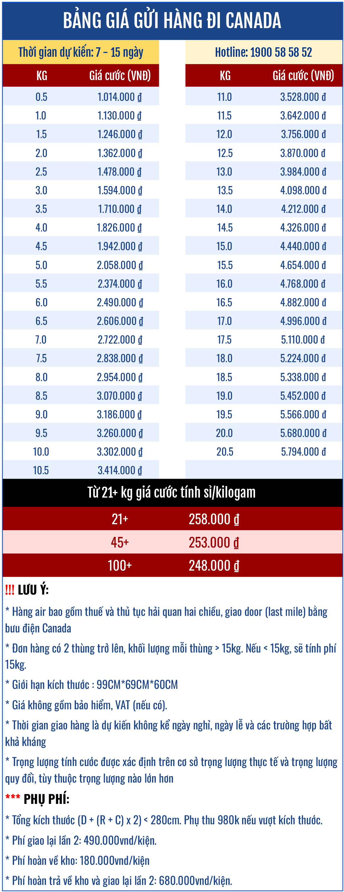 bang gia gui hang di canada moi