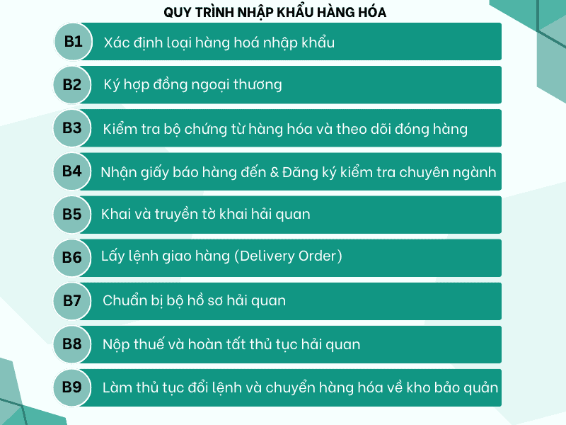 so do quy trinh nhap khau hang hoa