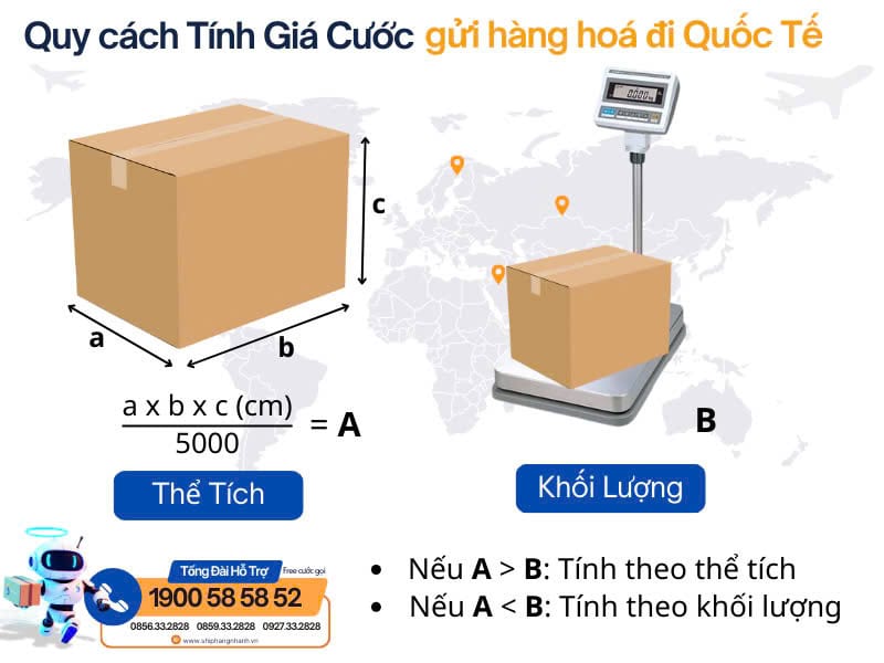cach tinh cuoc van chuyen hang di nuoc ngoai